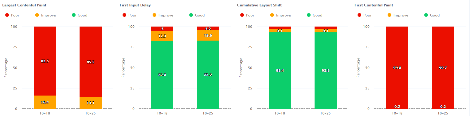 Benchmarks for valuable UX metrics