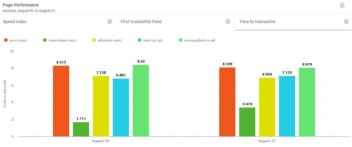 Comparing change over time benchmarks