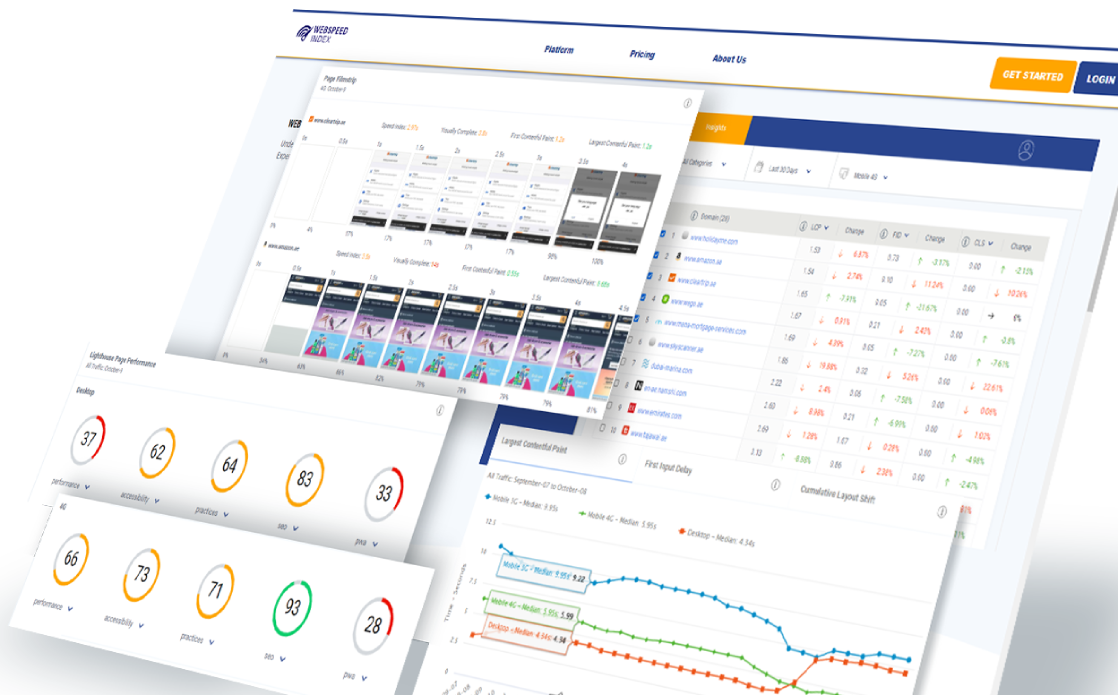 Webspeed Index Portal