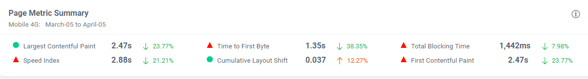 Most important web performance metrics